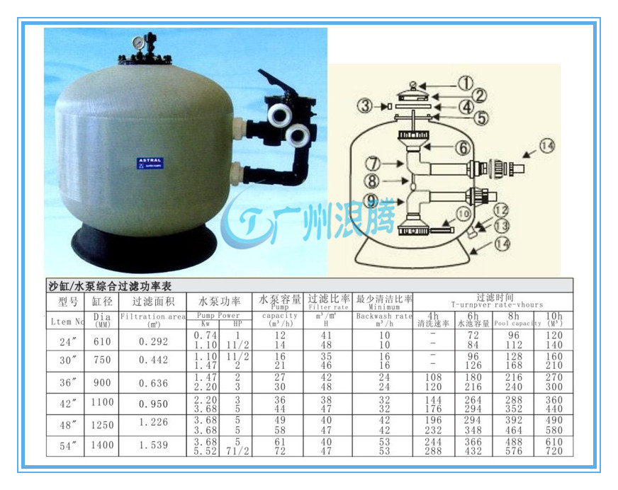 水上樂園設備-側(cè)式過濾器